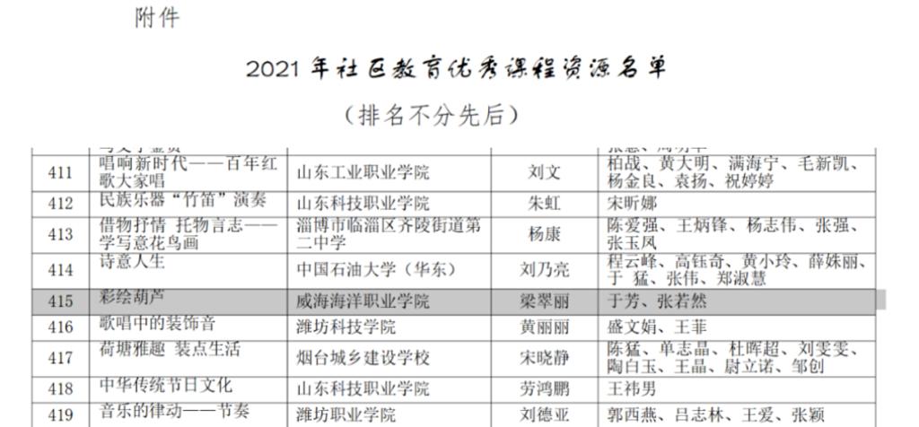 明德学院《彩绘葫芦》入选2021年社区教育优秀课程资源名单